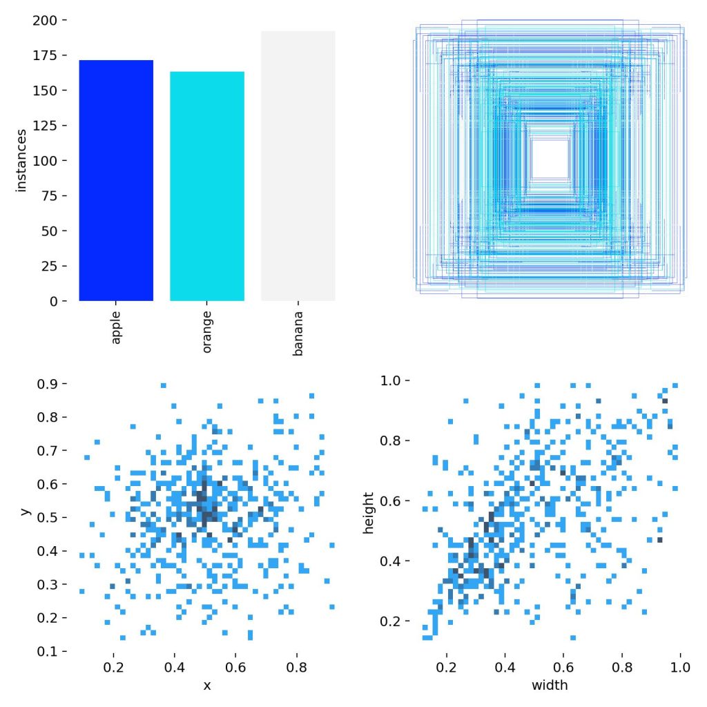 基于深度学习YOLOv8的水果识别水果检测苹果识别香蕉橘子识别目标检测-创享日记 基于深度学习YOLOv8的水果识别水果检测苹果识别香蕉橘子识别目标检测-创享日记