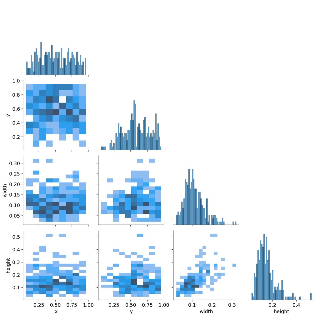 基于深度学习YOLOv8的佩戴棉手套检测系统佩戴手套目标检测-创享日记 基于深度学习YOLOv8的佩戴棉手套检测系统佩戴手套目标检测-创享日记