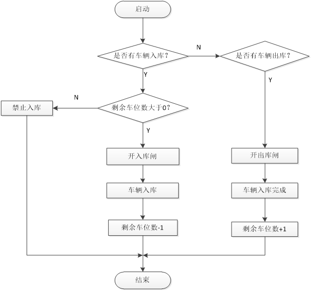 基于PLC的智能停车场管理系统设计智慧停车场车位控制博图HMI组态仿真-创享日记 基于PLC的智能停车场管理系统设计智慧停车场车位控制博图HMI组态仿真-创享日记