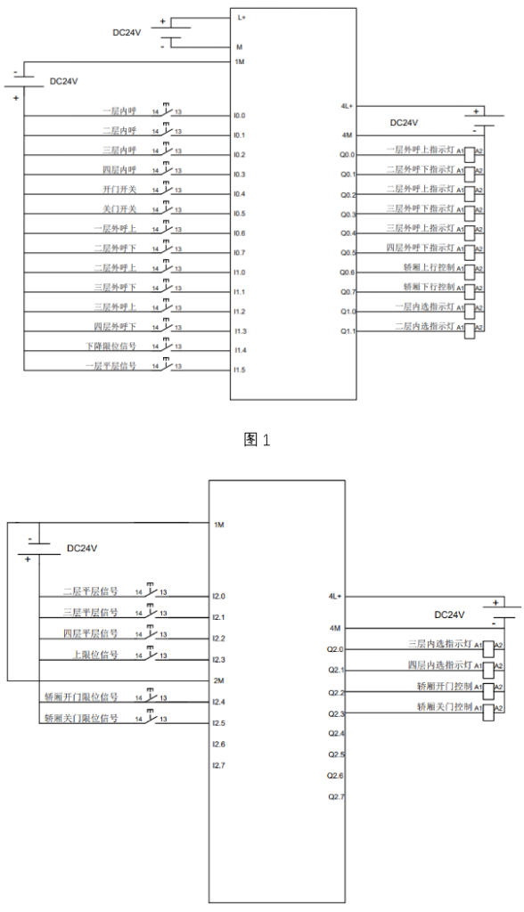 基于PLC的四层电梯控制系统设计4层电梯博图HMI组态仿真-创享日记 基于PLC的四层电梯控制系统设计4层电梯博图HMI组态仿真-创享日记