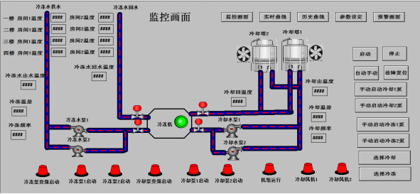 基于PLC的楼宇监控系统温度控制系统中央空调控制系统设计MCGS组态仿真-创享日记