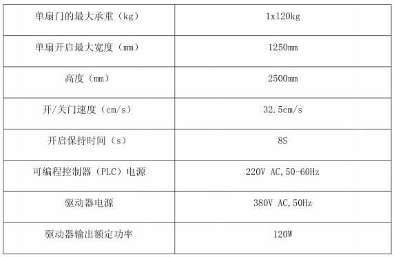 基于PLC的自动门控制系统设计感应门控制博图HMI仿真组态-创享日记 基于PLC的自动门控制系统设计感应门控制博图HMI仿真组态-创享日记