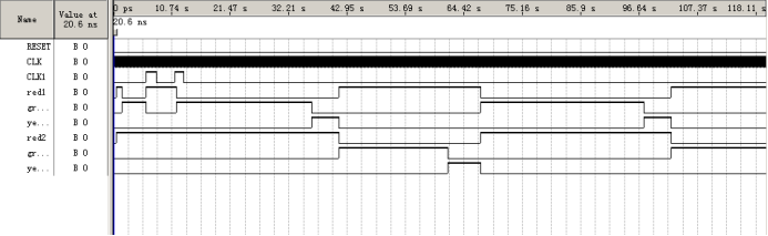 基于FPGA的交通信号灯控制系统设计十字路口红绿灯控制-创享日记 基于FPGA的交通信号灯控制系统设计十字路口红绿灯控制-创享日记