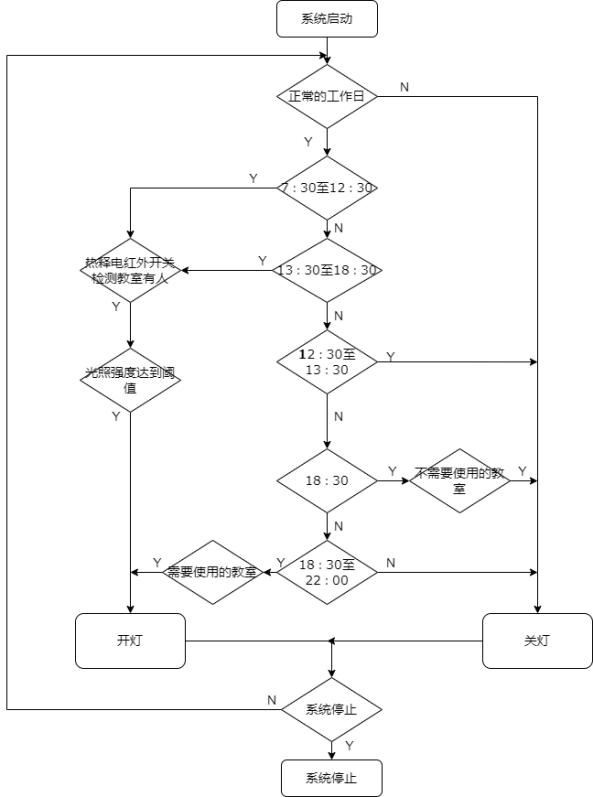 基于PLC的校园教室照明系统控制设计照明灯控制博图组态仿真-创享日记 基于PLC的校园教室照明系统控制设计照明灯控制博图组态仿真-创享日记