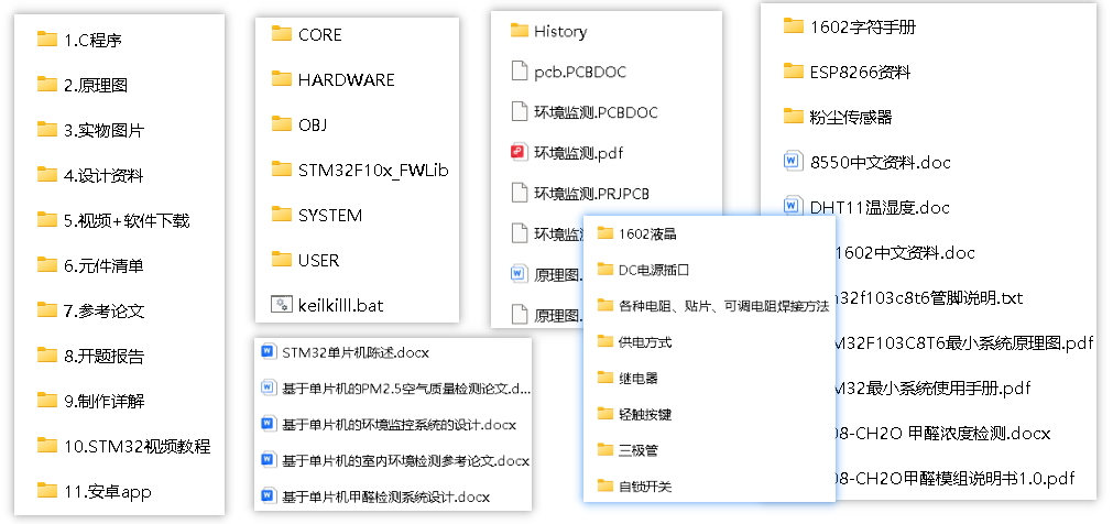 基于STM32温湿度PM2.5粉尘甲醛环境质量监测空气质量环境检测系统-创享日记 基于STM32温湿度PM2.5粉尘甲醛环境质量监测空气质量环境检测系统-创享日记